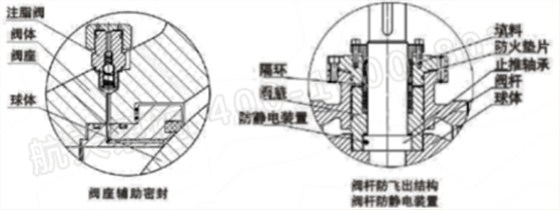 泄壓結(jié)構(gòu)、緊急救護(hù)結(jié)構(gòu)